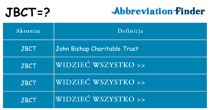 Co jbct oznaczać