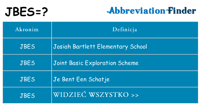 Co jbes oznaczać