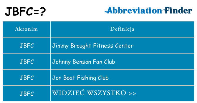 Co jbfc oznaczać