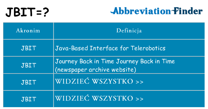 Co jbit oznaczać