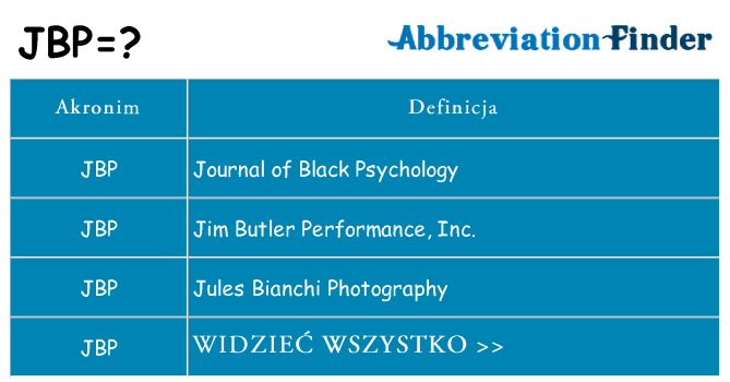 Co jbp oznaczać