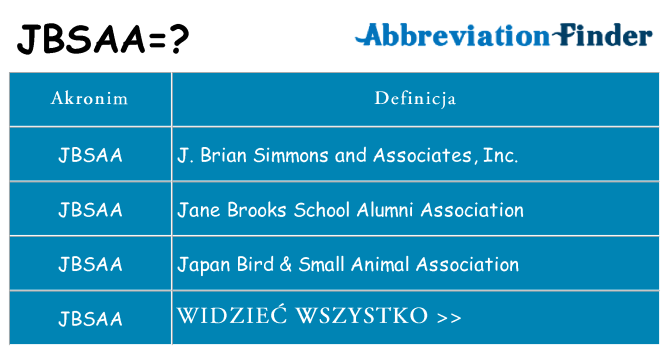 Co jbsaa oznaczać