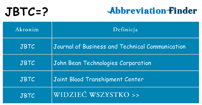 Co jbtc oznaczać