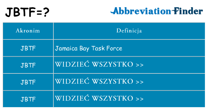 Co jbtf oznaczać