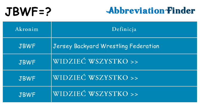 Co jbwf oznaczać