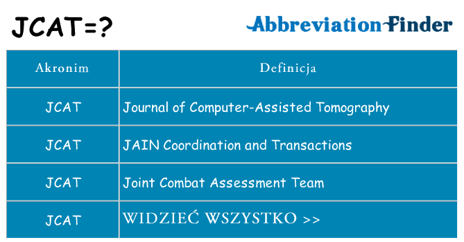 Co jcat oznaczać