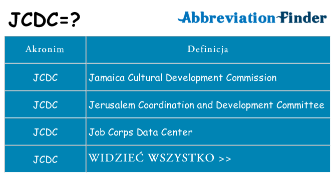 Co jcdc oznaczać