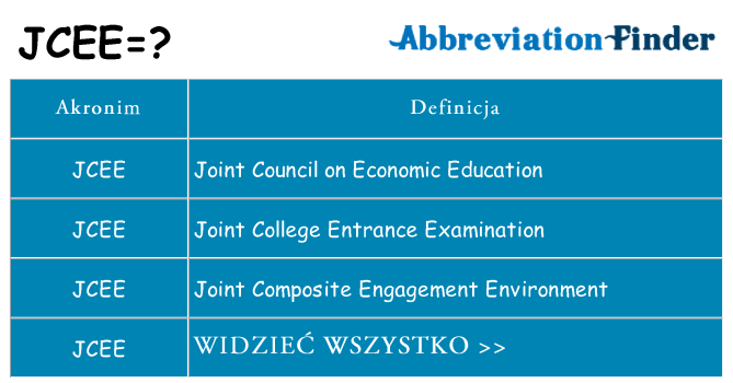 Co jcee oznaczać