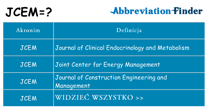 Co jcem oznaczać