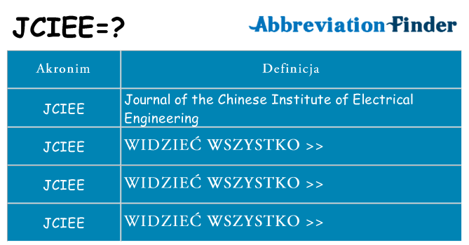 Co jciee oznaczać