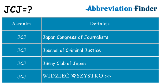 Co jcj oznaczać