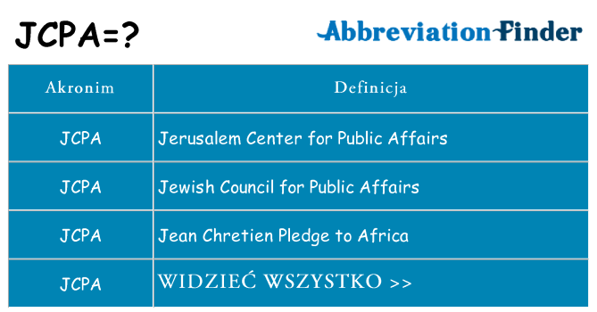 Co jcpa oznaczać