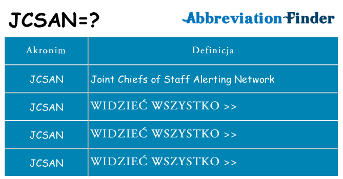 Co jcsan oznaczać