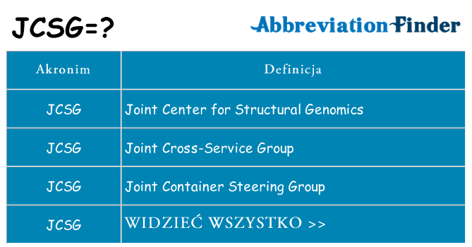 Co jcsg oznaczać