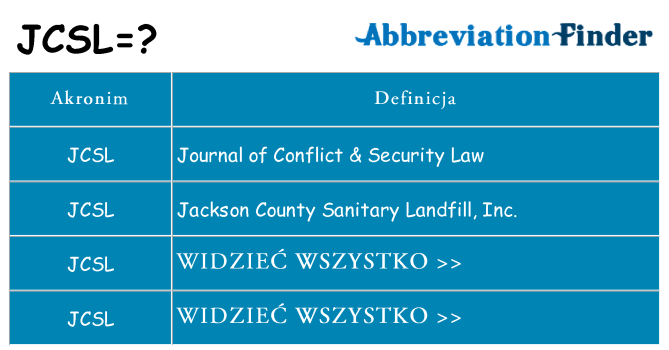 Co jcsl oznaczać