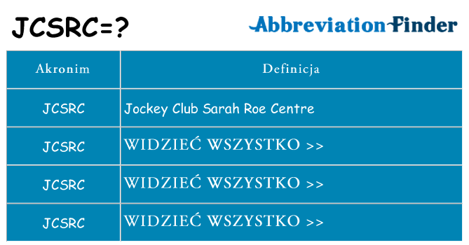 Co jcsrc oznaczać
