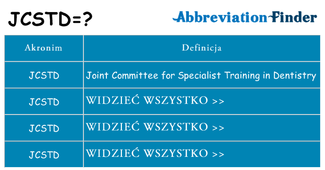 Co jcstd oznaczać