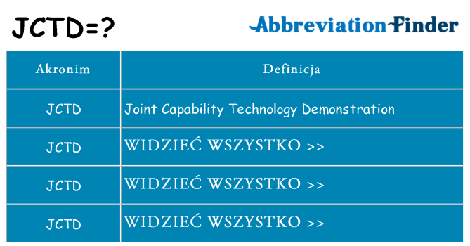 Co jctd oznaczać