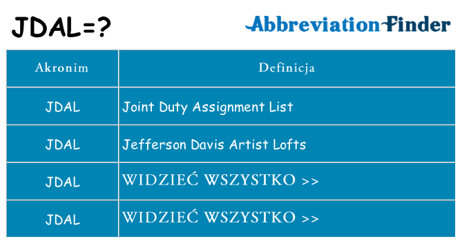 Co jdal oznaczać