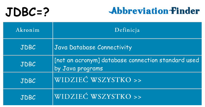 Co jdbc oznaczać