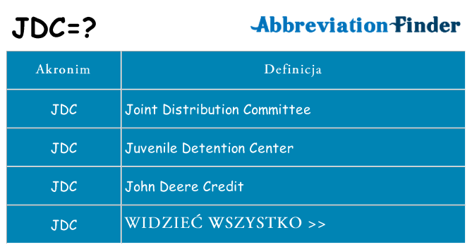 Co jdc oznaczać