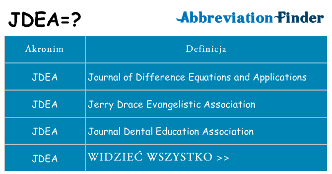 Co jdea oznaczać