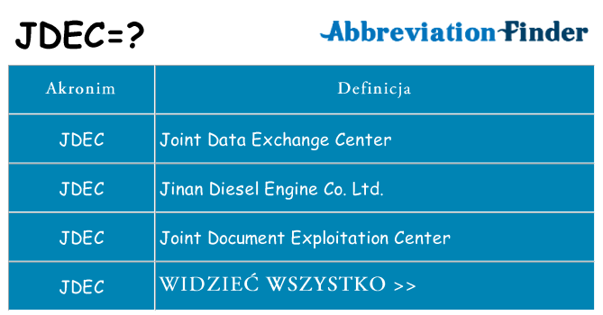 Co jdec oznaczać