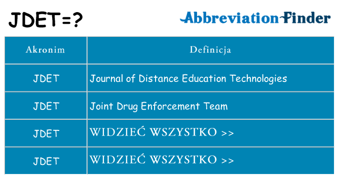 Co jdet oznaczać