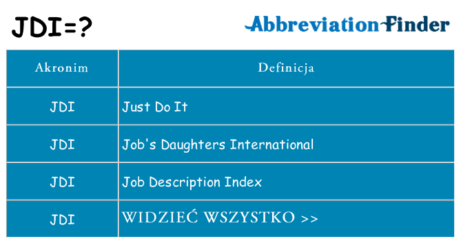 Co jdi oznaczać