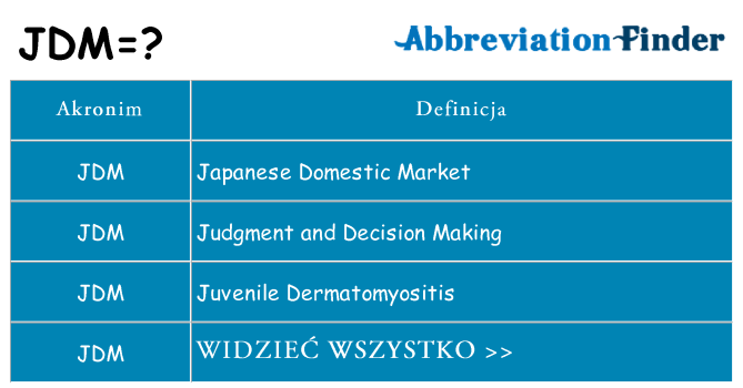 Co jdm oznaczać