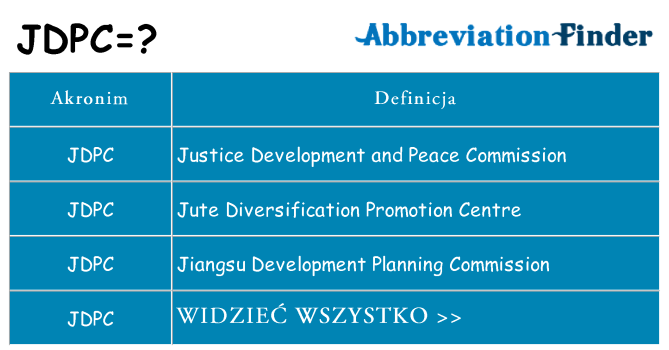 Co jdpc oznaczać