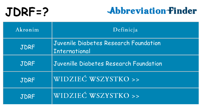 Co jdrf oznaczać