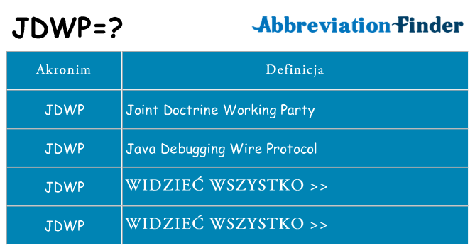 Co jdwp oznaczać