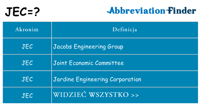 Co jec oznaczać
