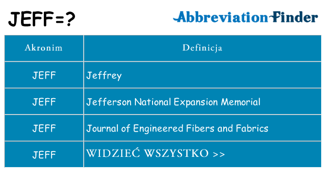 Co jeff oznaczać