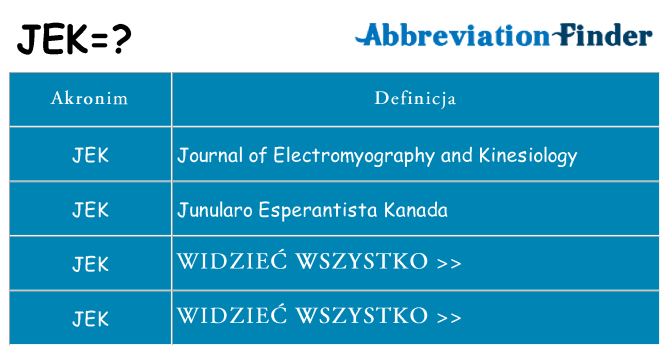 Co jek oznaczać