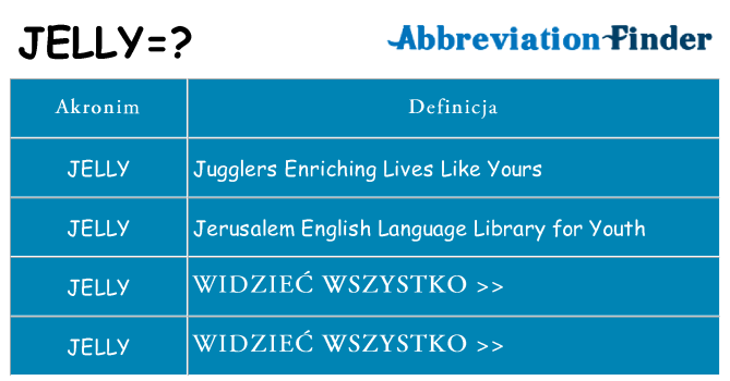 Co jelly oznaczać