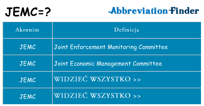 Co jemc oznaczać