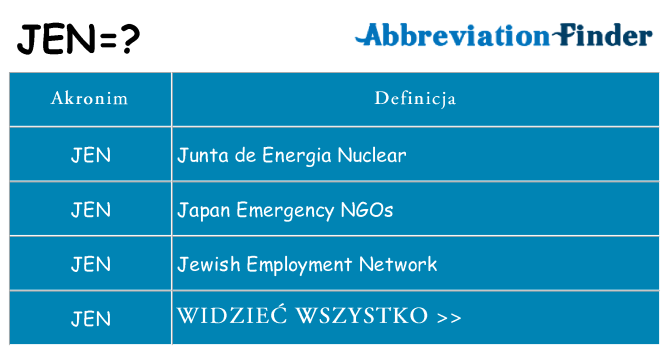 Co jen oznaczać