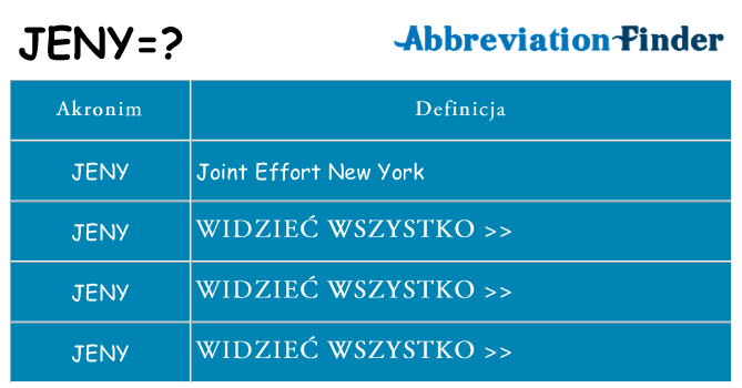 Co jeny oznaczać