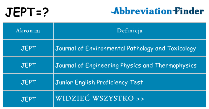Co jept oznaczać