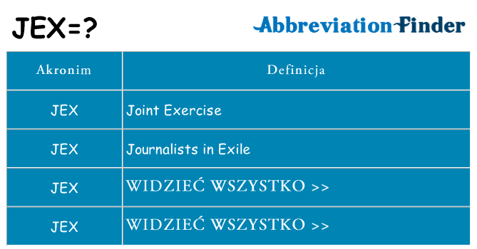 Co jex oznaczać