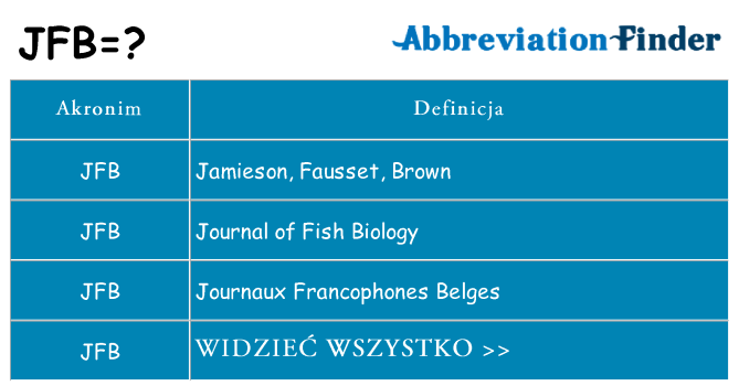 Co jfb oznaczać