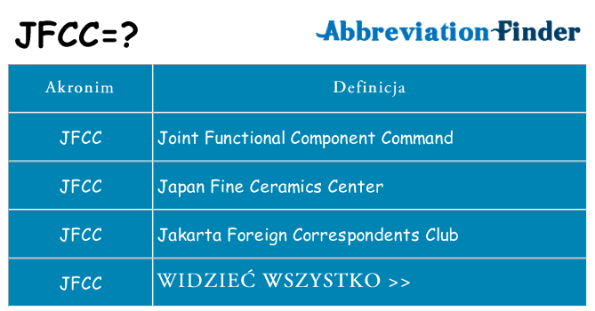 Co jfcc oznaczać