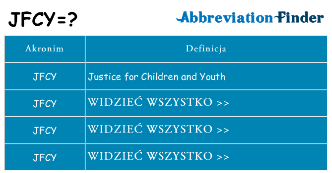 Co jfcy oznaczać