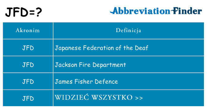 Co jfd oznaczać