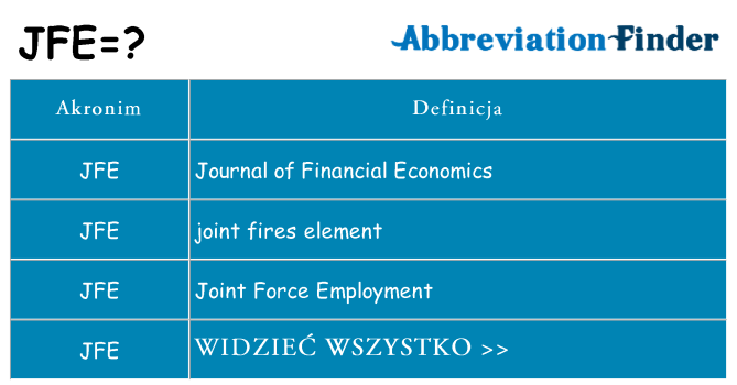 Co jfe oznaczać