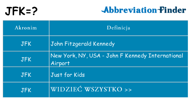 Co jfk oznaczać