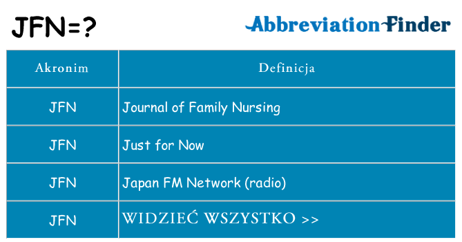 Co jfn oznaczać