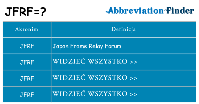 Co jfrf oznaczać